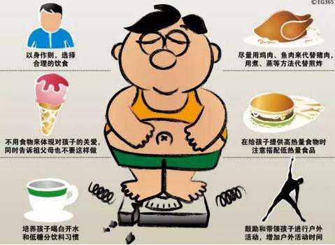 营养过剩
