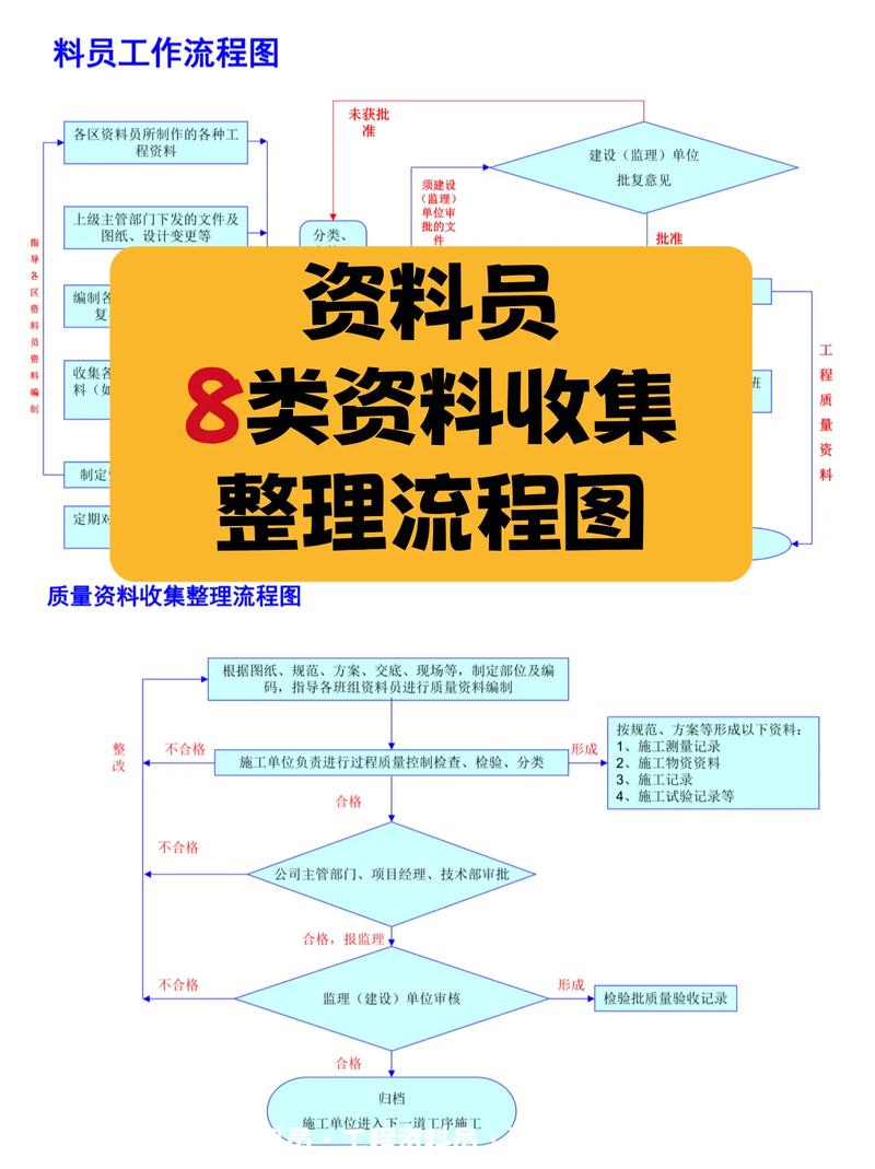资料收集