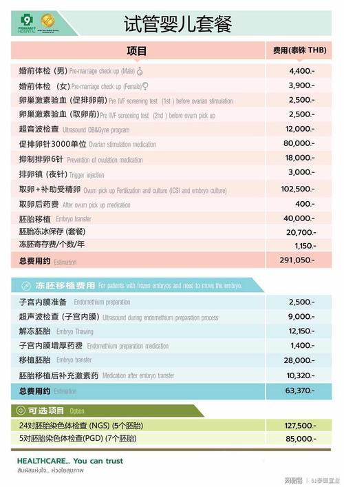 试管婴儿从移植到出生大约需要多少天？