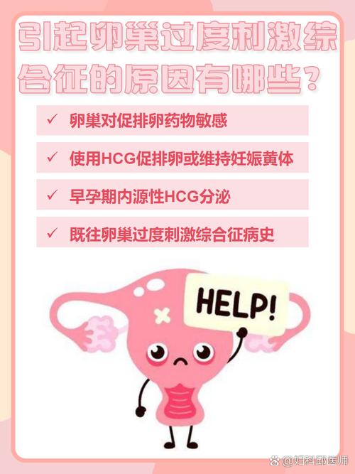 卵泡过度刺激综合征