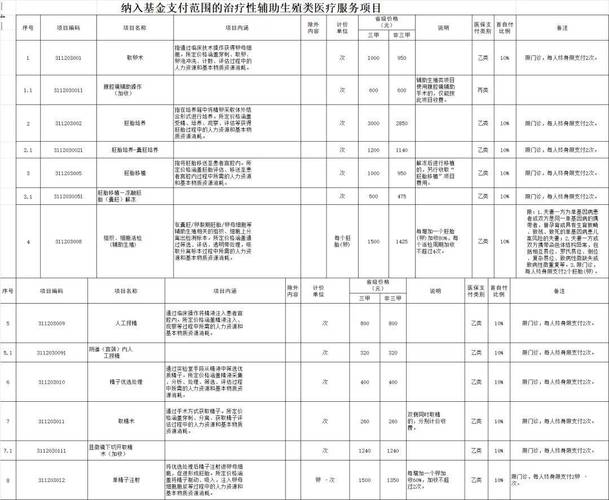 试管婴儿报销政策详解：哪些地区可以报销？