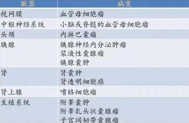 患者经验