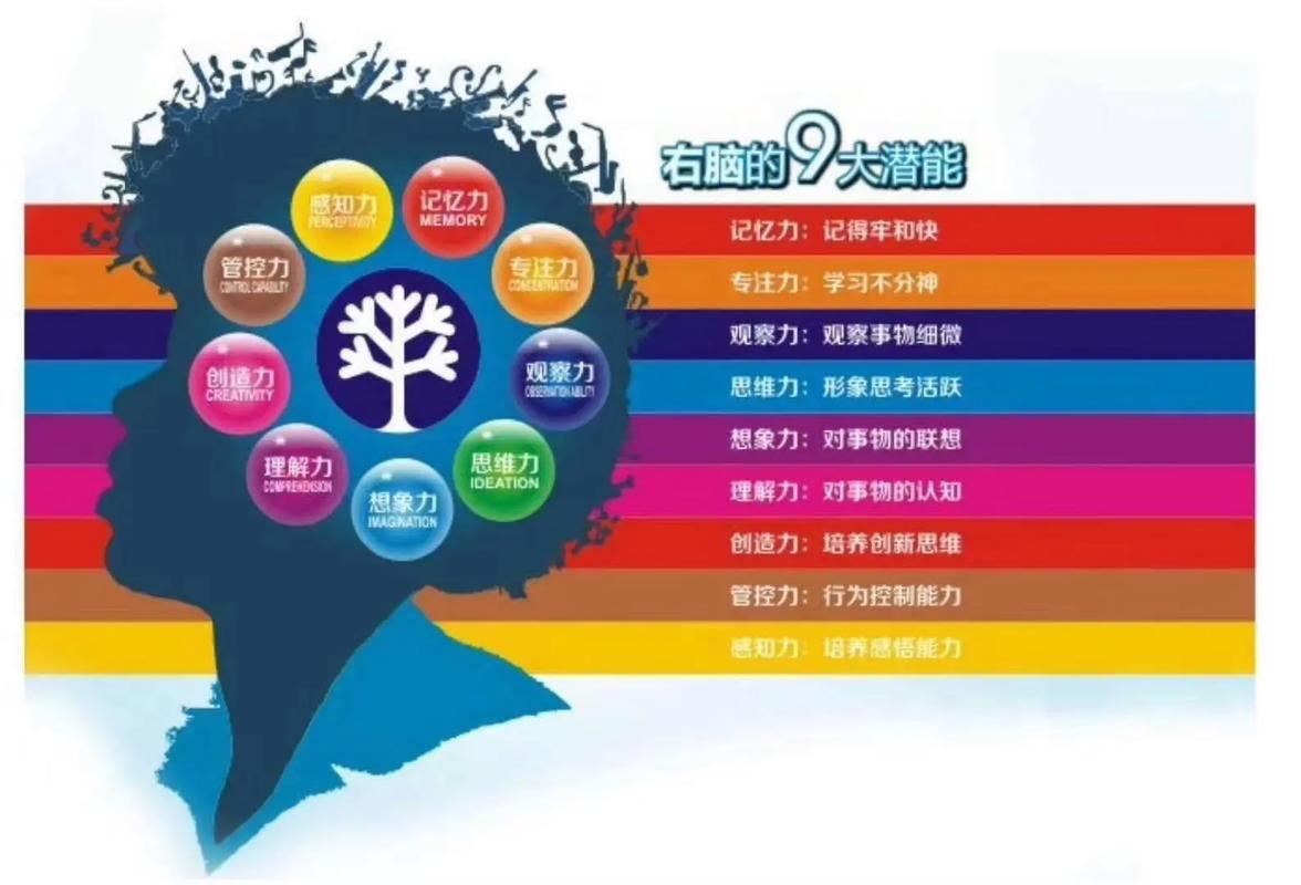  潜能开发