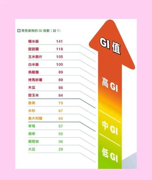 血值影响因素