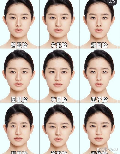 五官特征