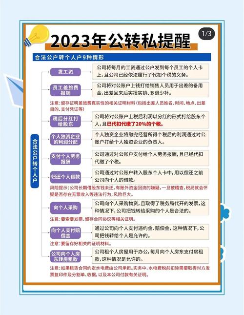 2023 新规