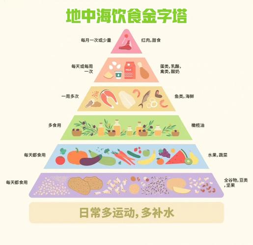 饮食结构
