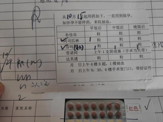 移植前用药