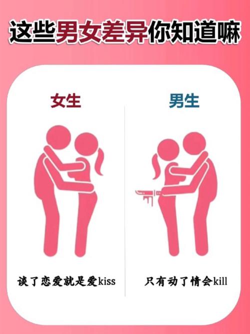男女差异