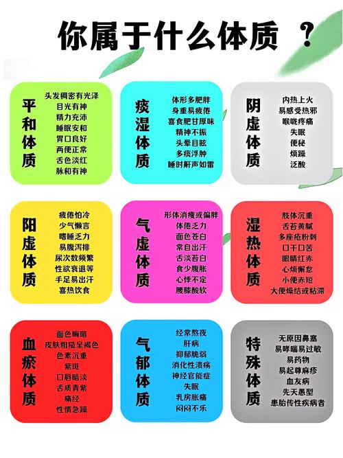 体质
