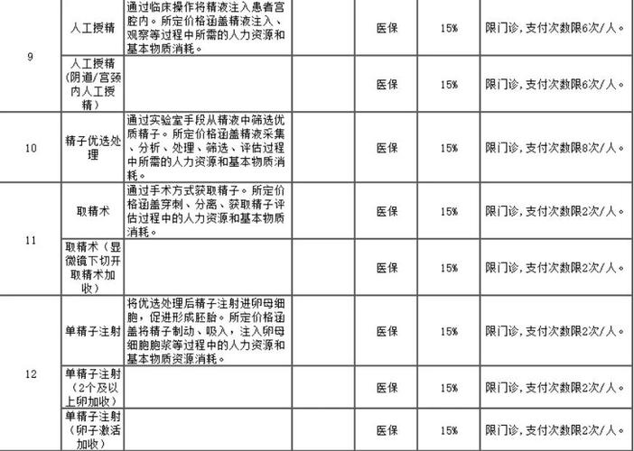试管婴儿报出生政策