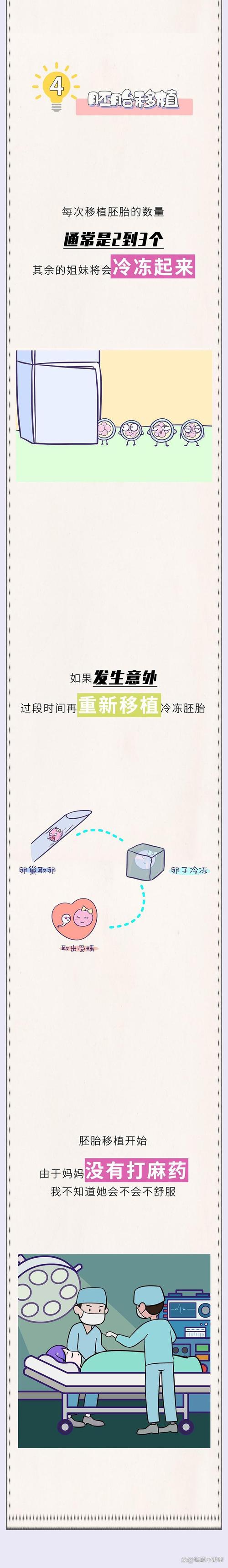 北京试管婴儿事件真相: 内部视频泄露真相