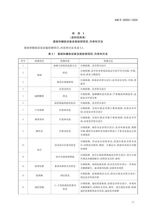 全套检查条件