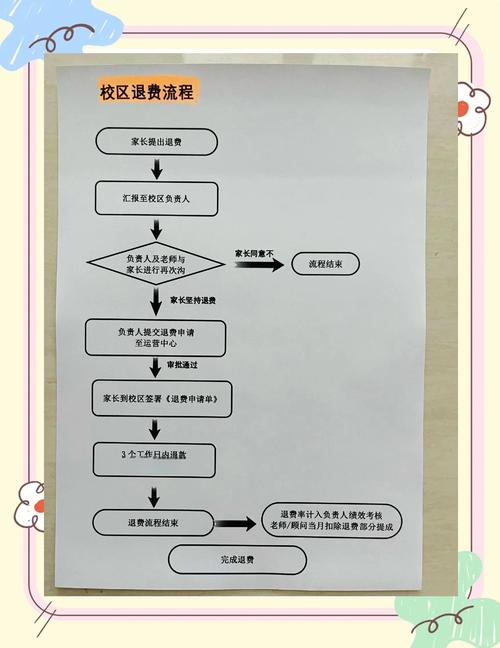  退费标准