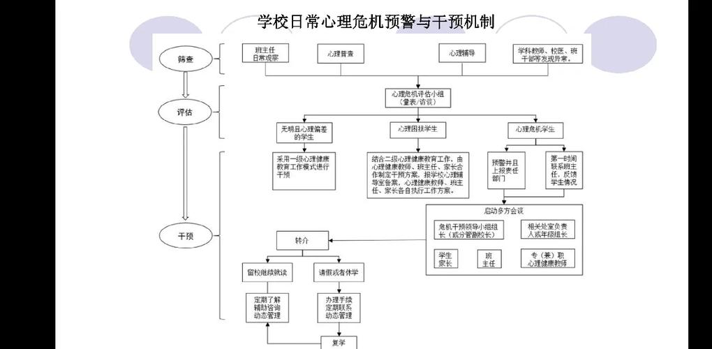 干预机制