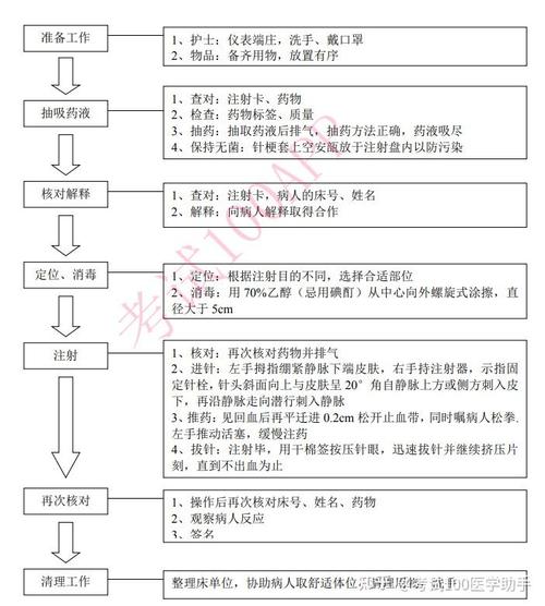打针流程