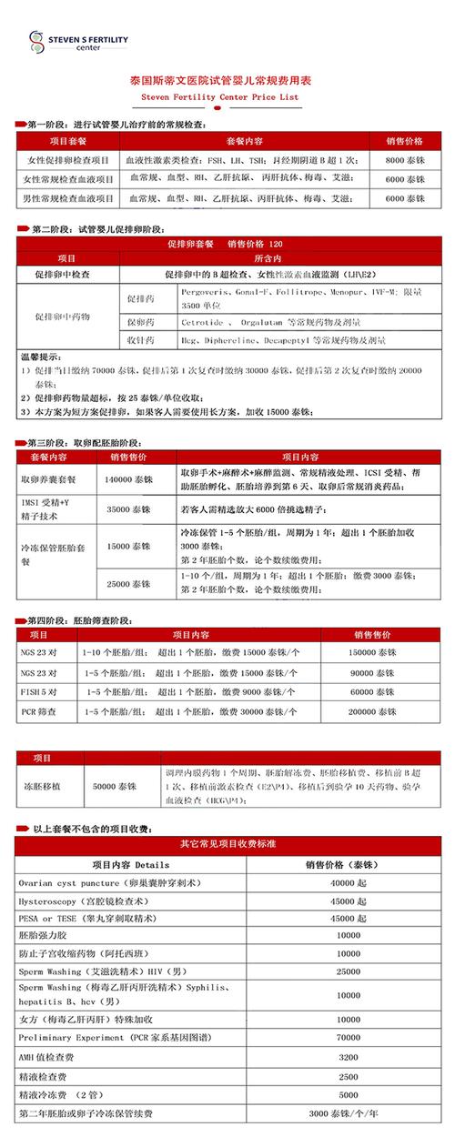 揭秘阳江泰国试管婴儿全程费用及其收益情况