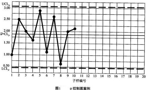  缺陷率