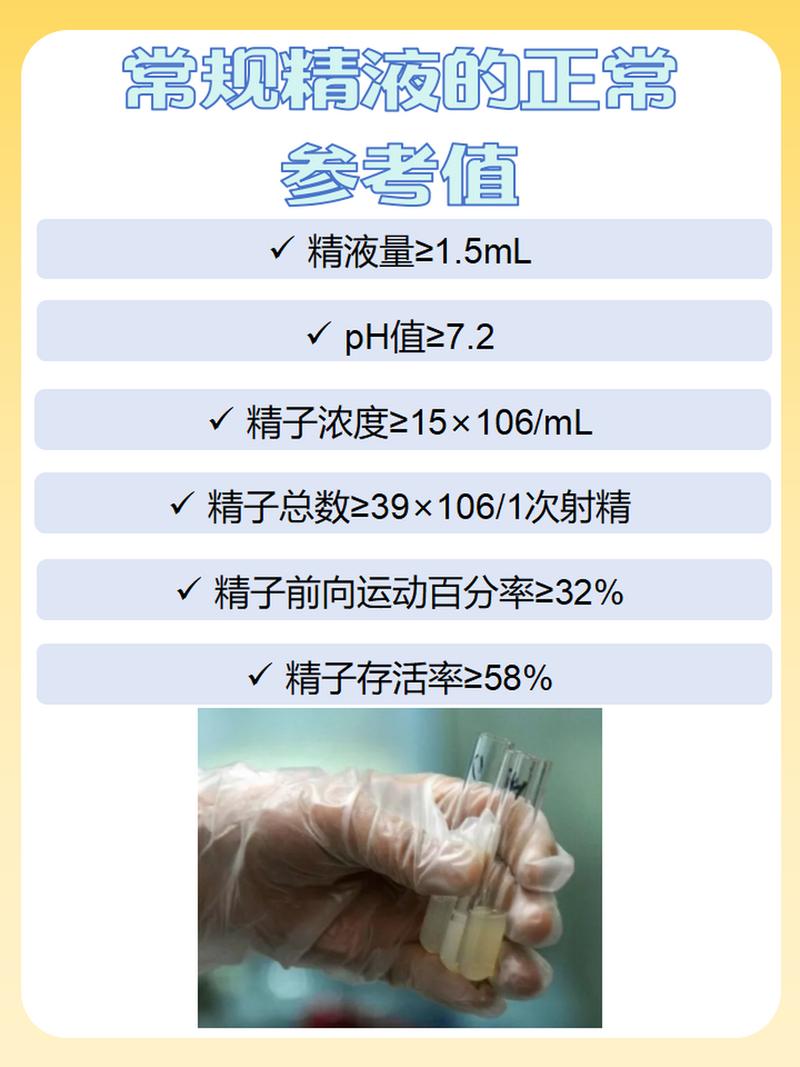 男精子优选技术