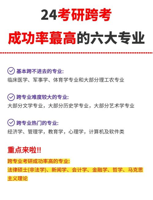  高成功率