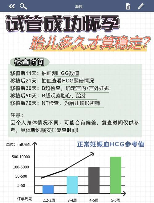 试管婴儿究竟做了多少？全国数据揭秘