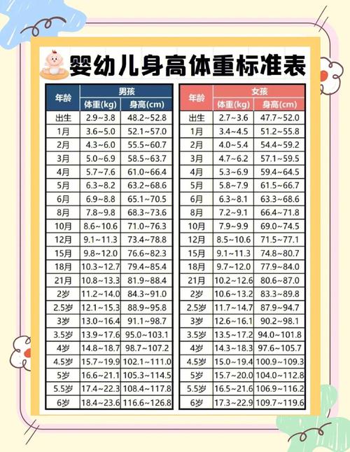 出生体重偏轻