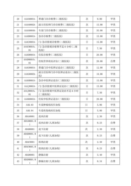  诊断价格