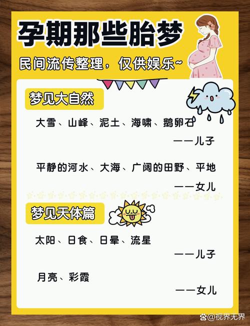 生育梦