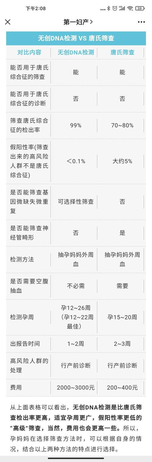 试管婴儿成功后多久开始建立产检卡？