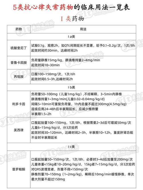  药物使用次数
