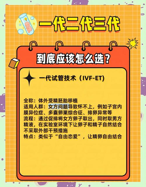 探索试管婴儿技术：三代技术是否更适合你？