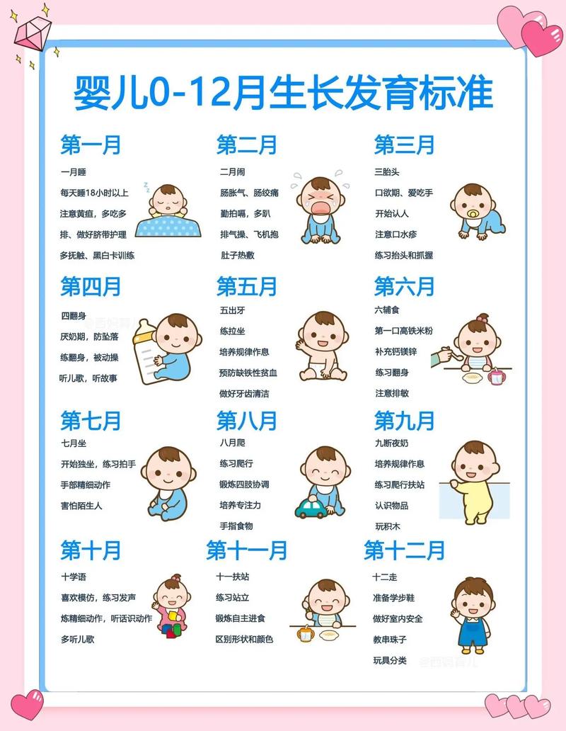 新生儿发育