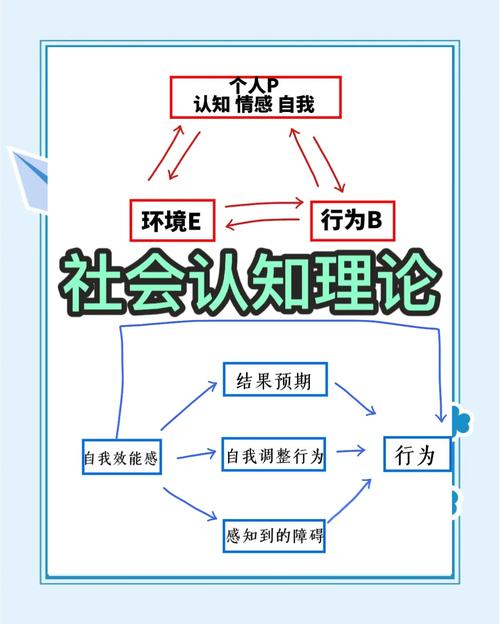 社会认知