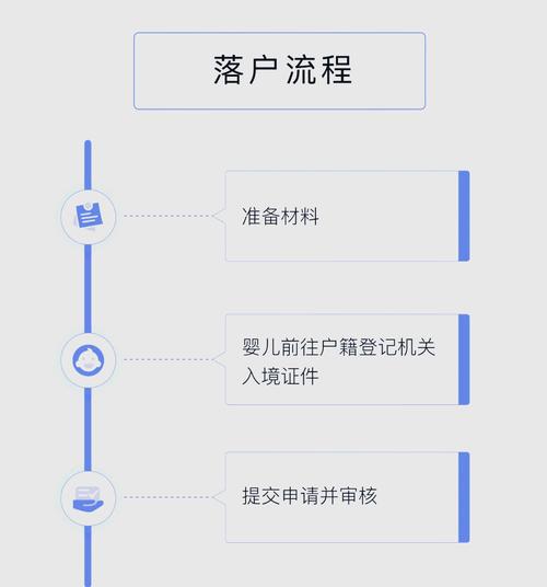 试管婴儿户口政策解读：是否能办理落户？