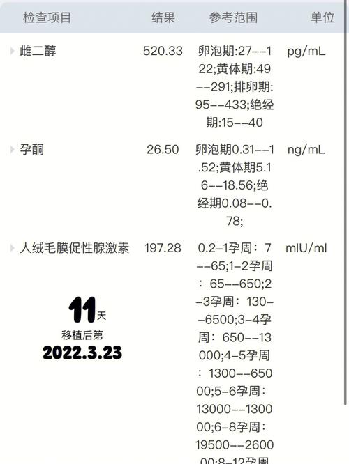 试管婴儿后孕酮水平达11有什么影响？