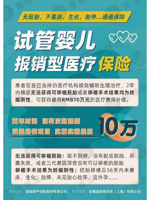 试管婴儿保险全评比：哪家更值得信赖？