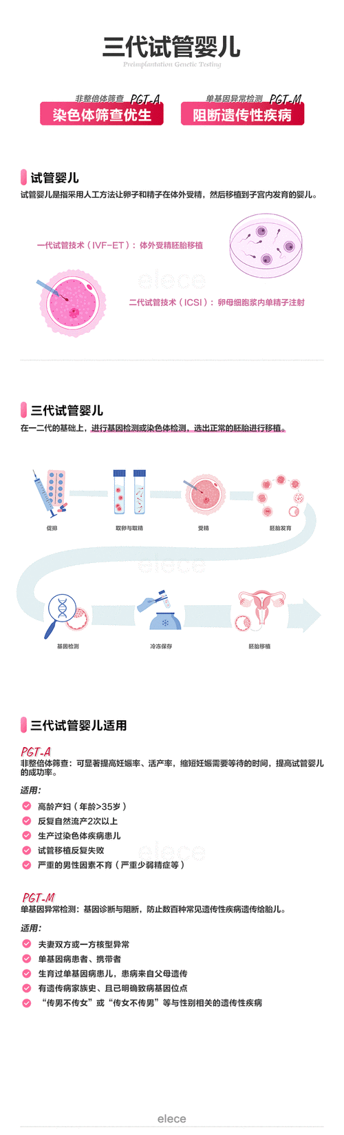 三代试管婴儿基因筛查：优生新选择？