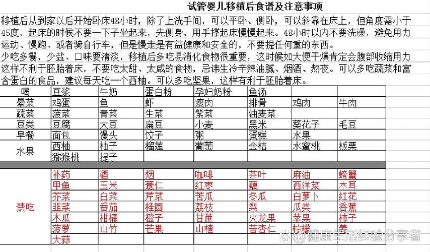 试管婴儿移植后能吃虾吗？营养专家的建议