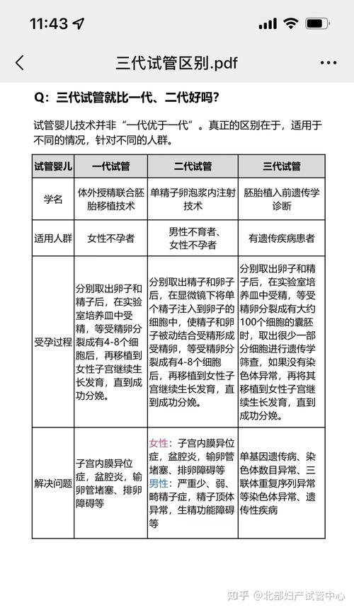 试管婴儿适合哪些人群以及如何提高成功率？