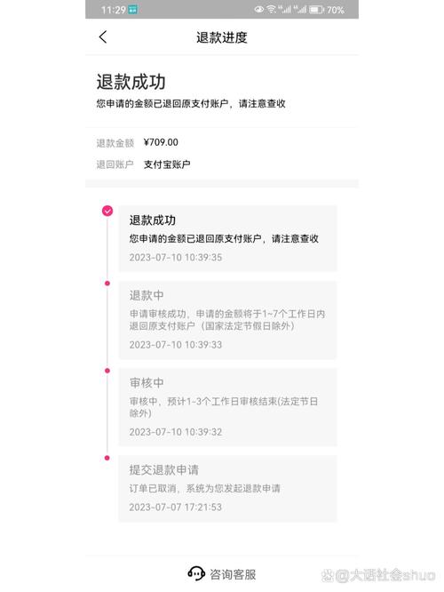 费用退款