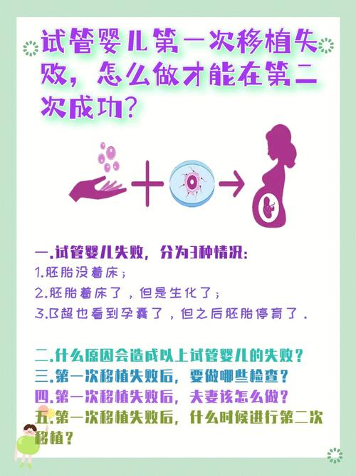 试管婴儿失败后，如何调整心态与治疗方案？
