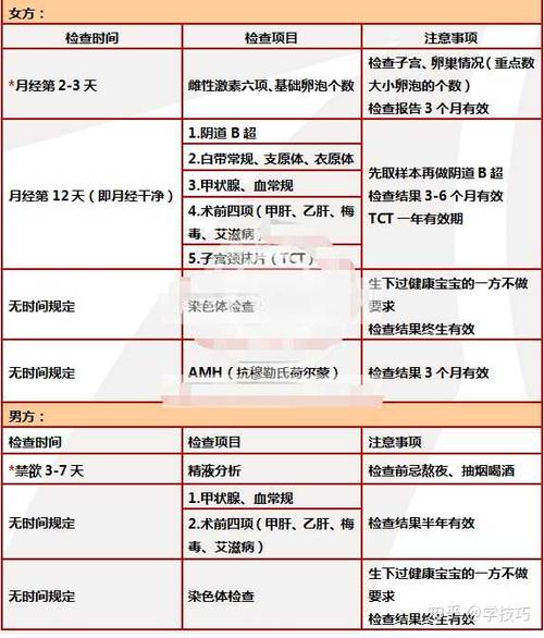 了解试管婴儿前期男性需做的全面检查？