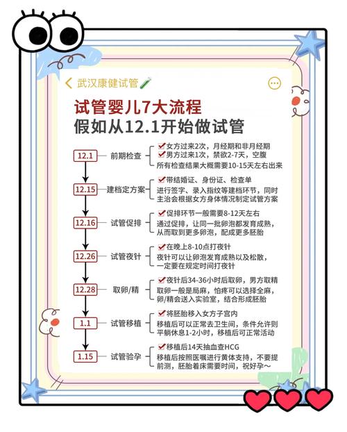 解密试管婴儿流程：抹洗过程痛吗？