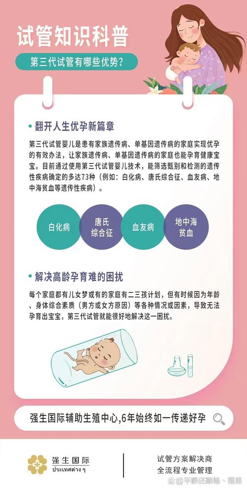 三代试管婴儿的年龄限制寻求突破？