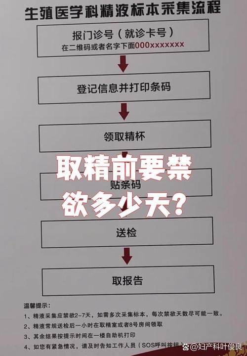 试管婴儿取精前禁欲多长时间比较合适？