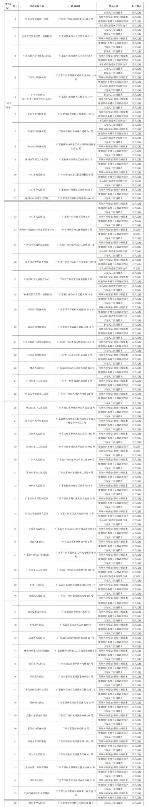 顺德人民医院试管婴儿：你了解多少？