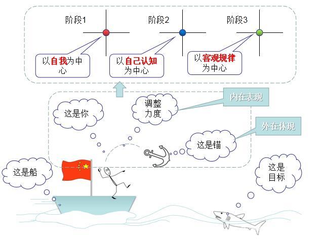  关键因素