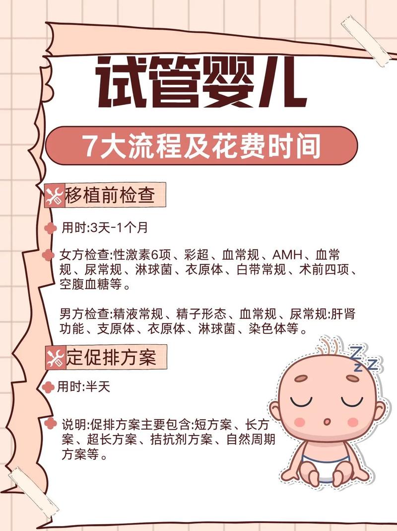 试管婴儿全部流程中哪个环节花费最高？