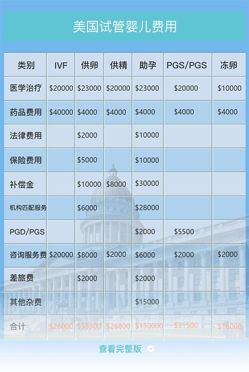 试管婴儿供精手术的费用明细是什么？