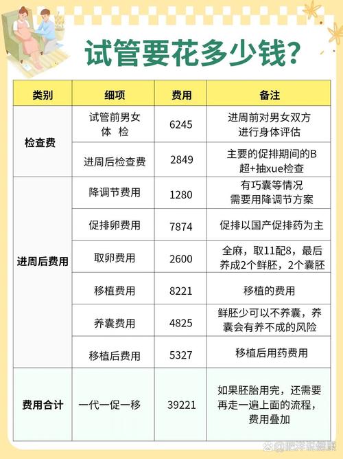 试管婴儿费用支付指南：什么项目可报销？